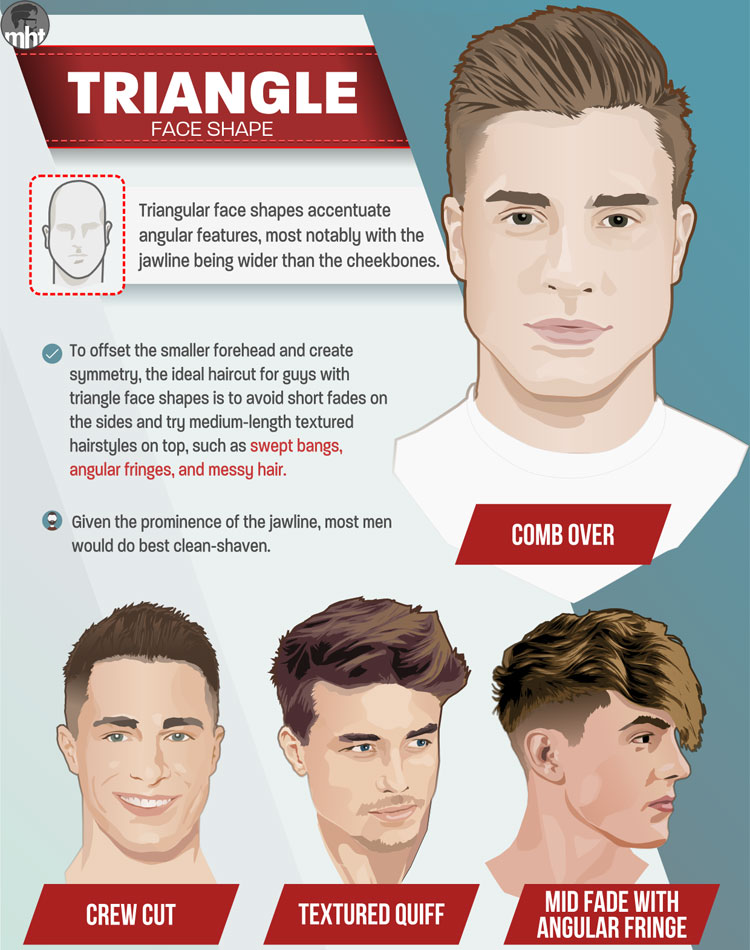 Coiffures Pour Hommes Triangle Face