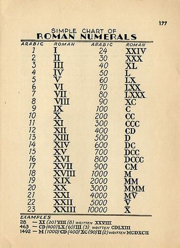 dessins de tatouage en chiffres romains