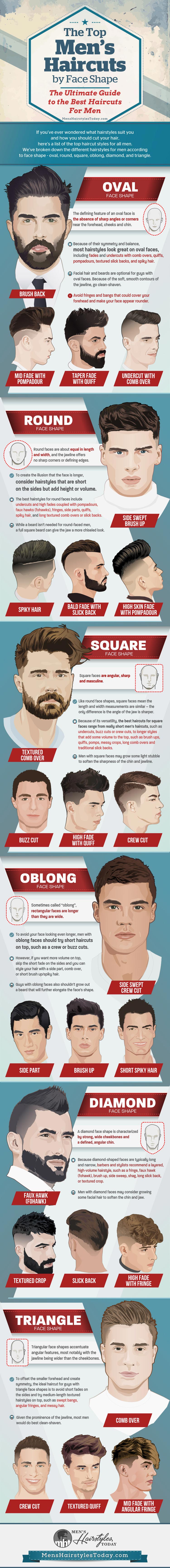 Quelle coupe de cheveux devrais-je obtenir - Meilleures coiffures pour hommes par forme de visage