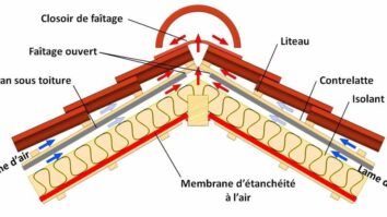 C'est quoi une coupe déstructurée ?