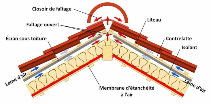 C'est quoi une coupe déstructurée ?