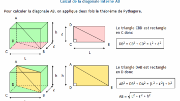 C'est quoi une diagonale d'un rectangle ?