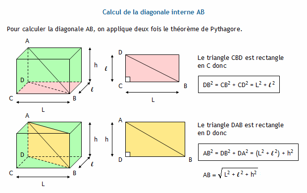 C'est quoi une diagonale d'un rectangle ?
