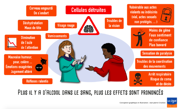 Comment agit diénogest ?