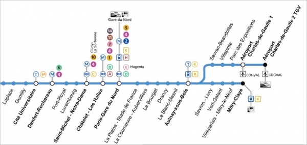 Comment aller de Paris à Versailles en RER ?