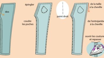 Comment assembler les deux jambes d'un pantalon ?