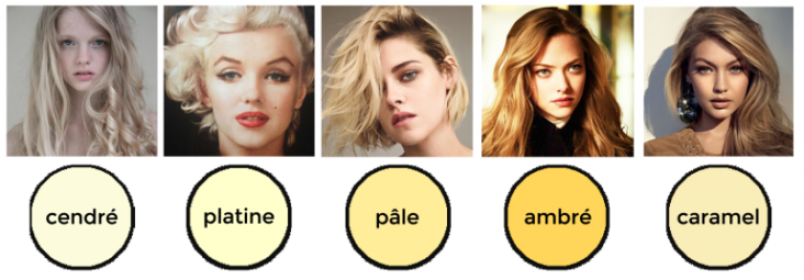 Comment choisir sa nuance de blond ?