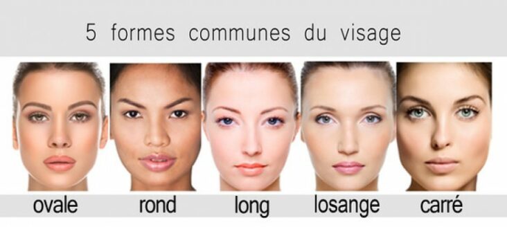 Comment déterminer la forme de son visage ?