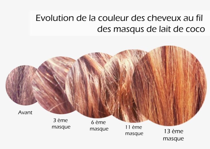 Comment faire Degorger une couleur avec du lait de coco ?