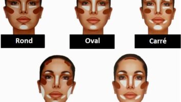 Comment faire le contour du visage ?