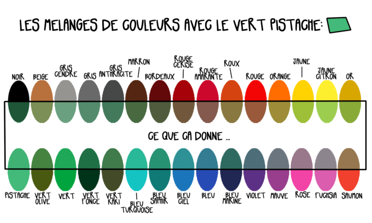 Comment faire le mélange des couleurs de cheveux ?