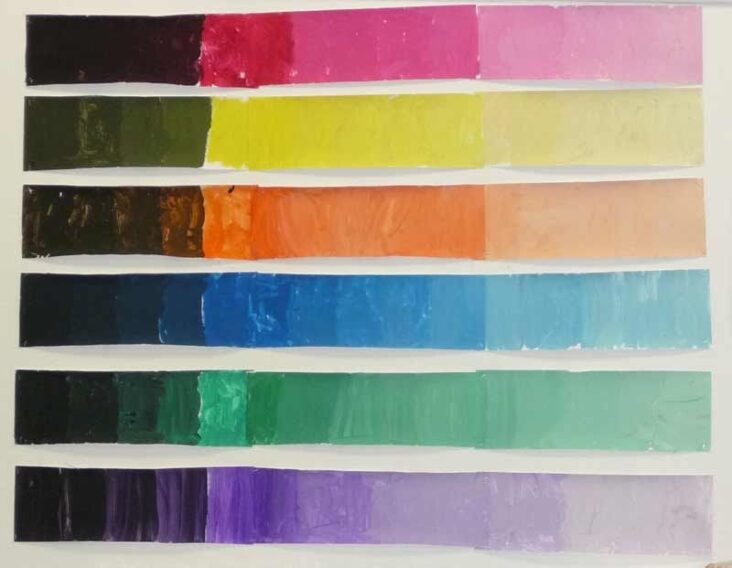 Comment faire un dégradé de couleurs ?