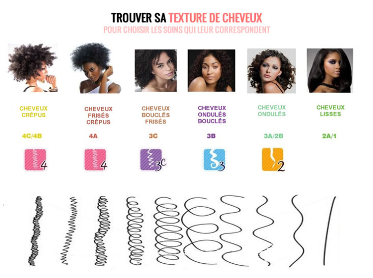 Comment identifier mon type de cheveux ?