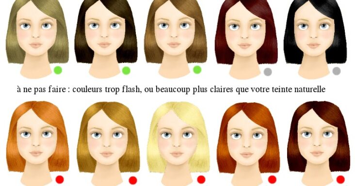 Comment savoir quelle teinture nous va Homme ?