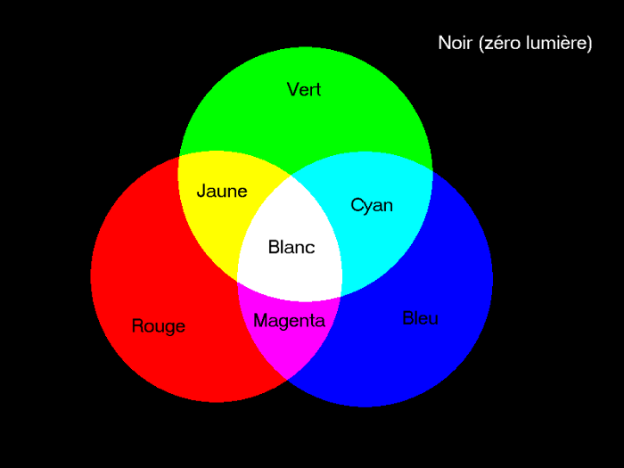 Comment savoir quelles sont les couleurs qui nous vont ?