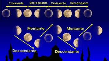 Comment savoir si la Lune est ascendante ou descendante ?