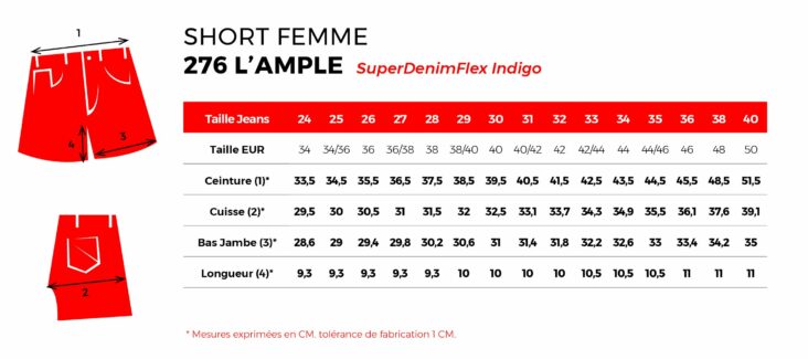 Comment taille 1083 ?