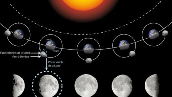 Est-ce que la pleine lune joue sur le sommeil ?