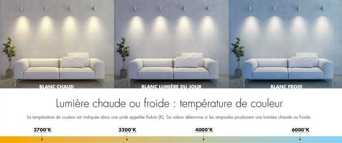 Est-ce que le blanc est une couleur chaude ?