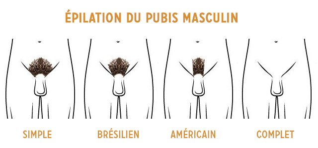 Est-il bon de se raser les poils pubiens homme ?