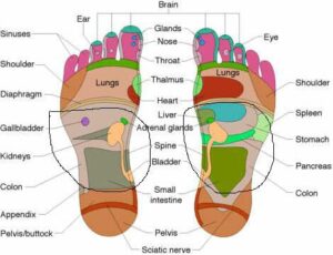 Quand la plante des pieds gratte signification