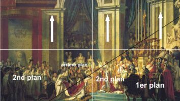 Quel est le contexte historique du sacre de Napoléon ?