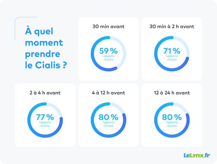 Quel est le meilleur moment pour prendre du zinc ?