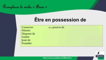 Quel est le synonyme de tresser ?