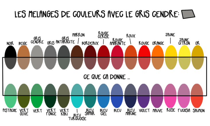 Quel mélange de couleur cheveux pour obtenir du marron ?