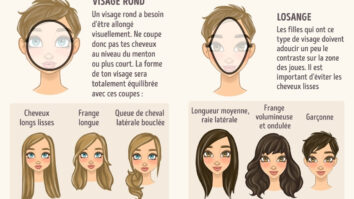 Quel type de visage J'ai homme ?