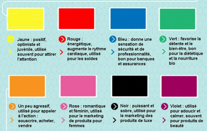 Quelle couleur attire le positif