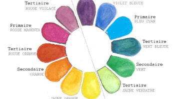 Quelle couleur faire après du rouge ?