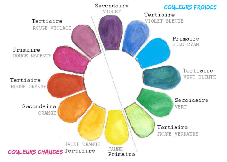 Quelle couleur faire après du rouge ?