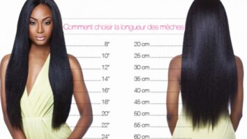 Quelle est la longueur de cheveux Mi-long ?