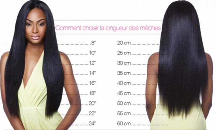 Quelle est la longueur de cheveux Mi-long ?