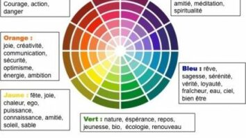 Quelle est la signification de chaque couleur ?