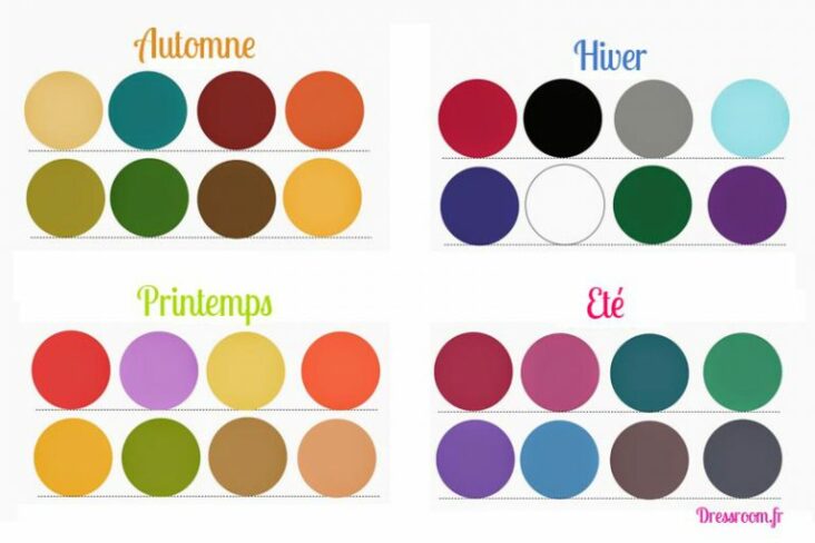 Quelle est votre colorimétrie ?