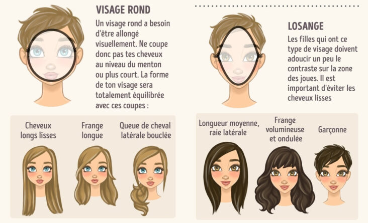 Quelle frange pour quel type de visage ?