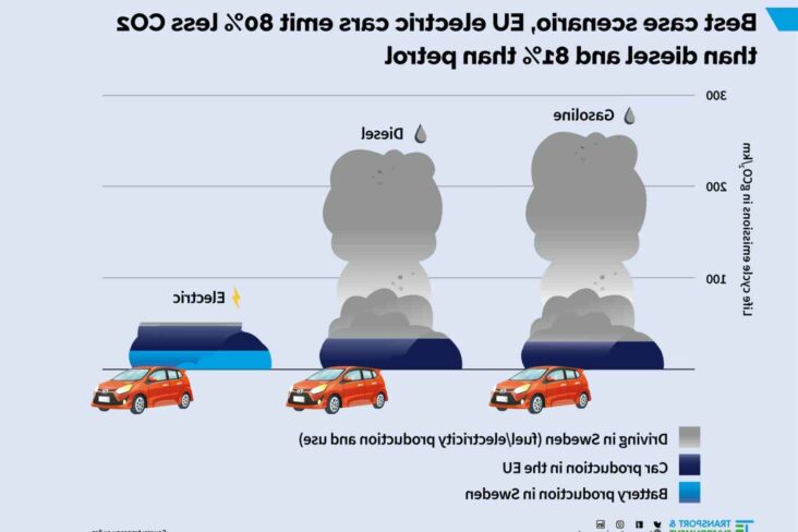 Quelle quantité d'apprêt pour une voiture ?