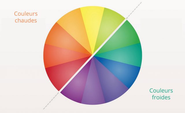 Quelles sont les couleurs chaudes ?