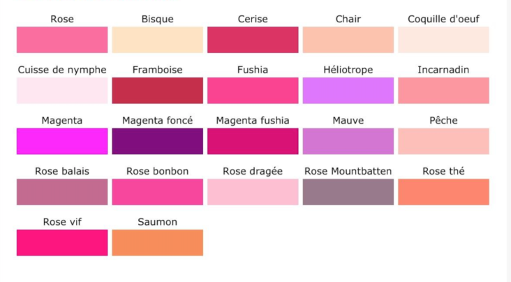 Quelles sont les couleurs pour faire du rouge ?