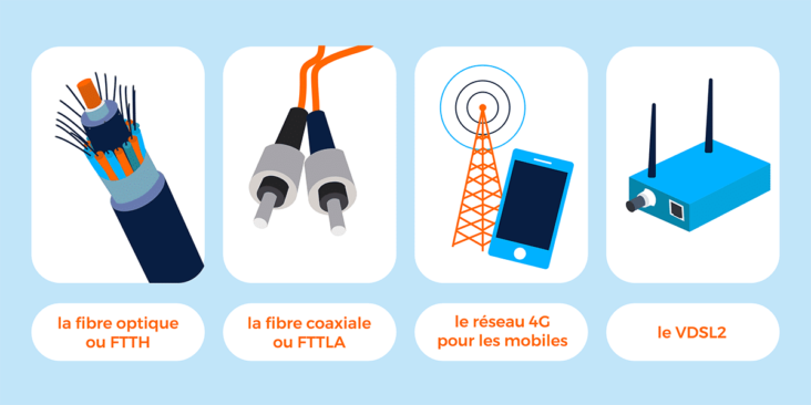 Quelles sont les différentes permanentes ?