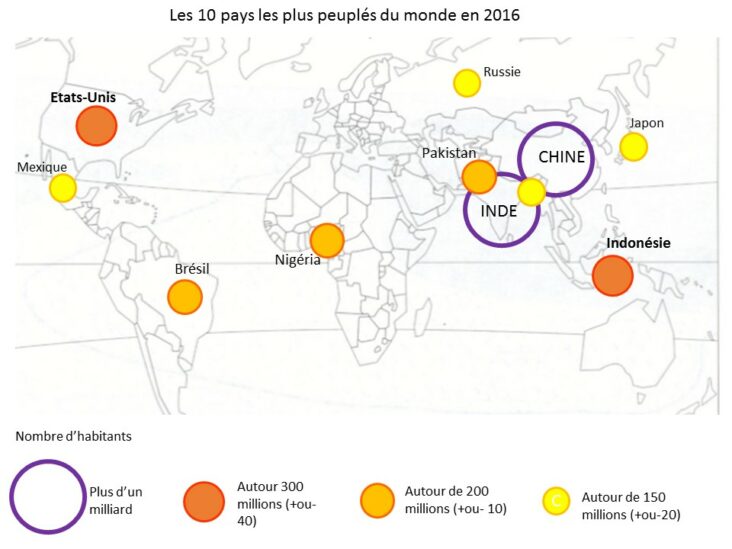 Quels sont les 10 pays les plus peuplés du monde en 2021 ?