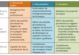 Quels sont les différents types de permanente ?