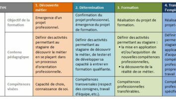 Quels sont les différents types de permanente ?