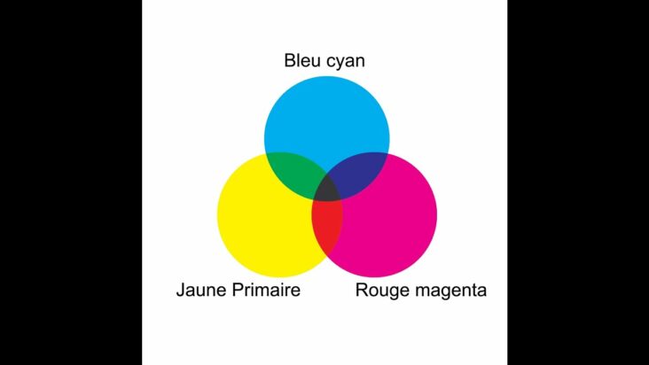 Quels sont les sept couleurs primaires ?