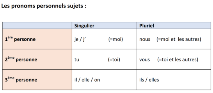 Qu'est ce qui remplace des bigoudis ?