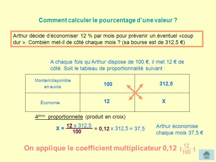 Comment expulser un calcul ?