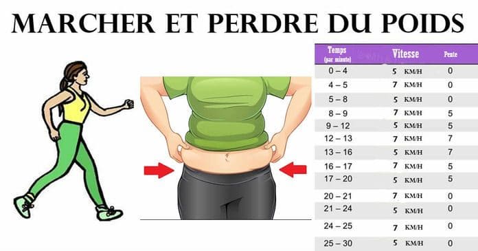 Comment faire pour perdre 1 kg par jour ?