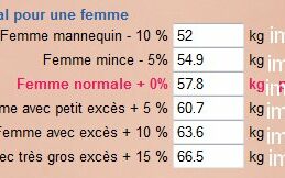 Quel est le poids idéal pour 1m60 ?